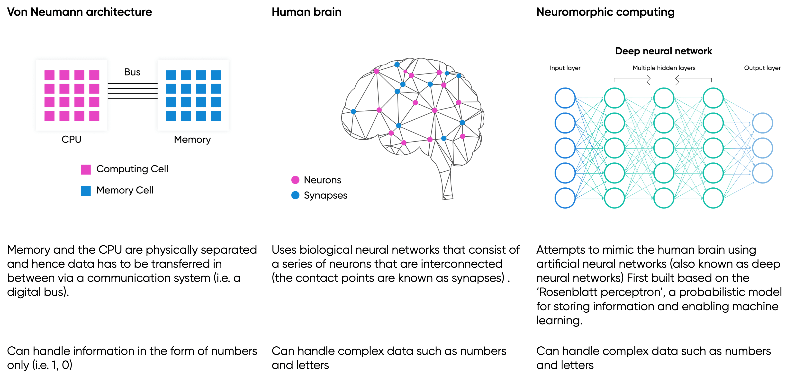 Neuromorphic Computing: Intel Loihi 2 vs IBM TrueNorth & Event-Based Vision Systems